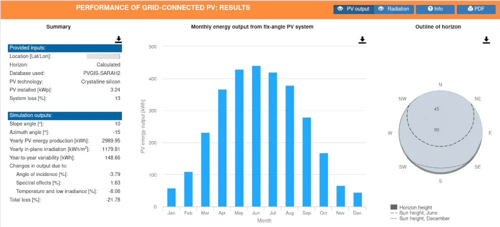 Ile kW prądu? Zrozum kWh, dobierz fotowoltaikę i oszczędzaj