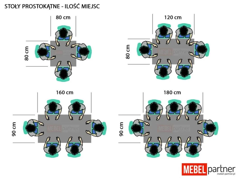 Ile miejsca na krzesło przy stole? Sprawdź wymiary dla komfortu