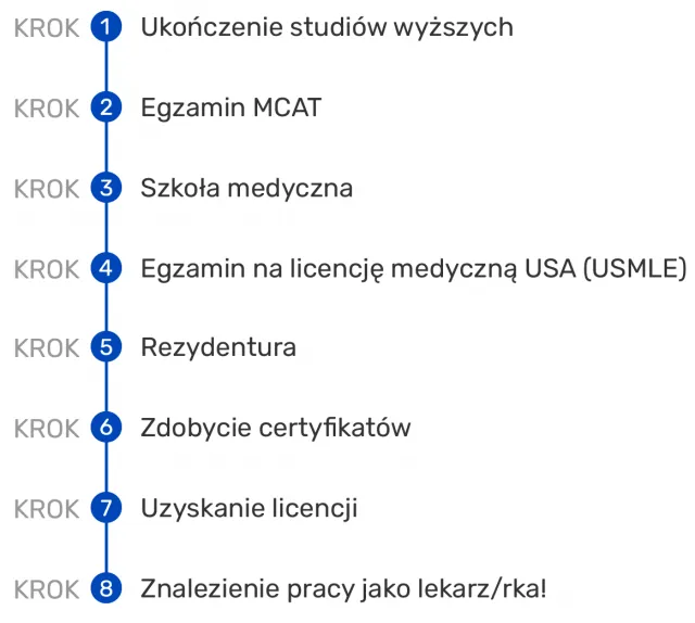 Jak zostać lekarzem krok po kroku – uniknij najczęstszych błędów