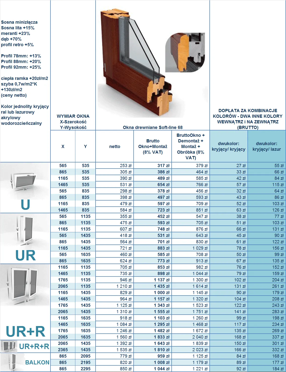Okna jakiej firmy wybrać? Najlepsi producenci w Polsce i ich oferty Okna jakiej firmy wybrać? Najlepsi producenci w Polsce i ich oferty