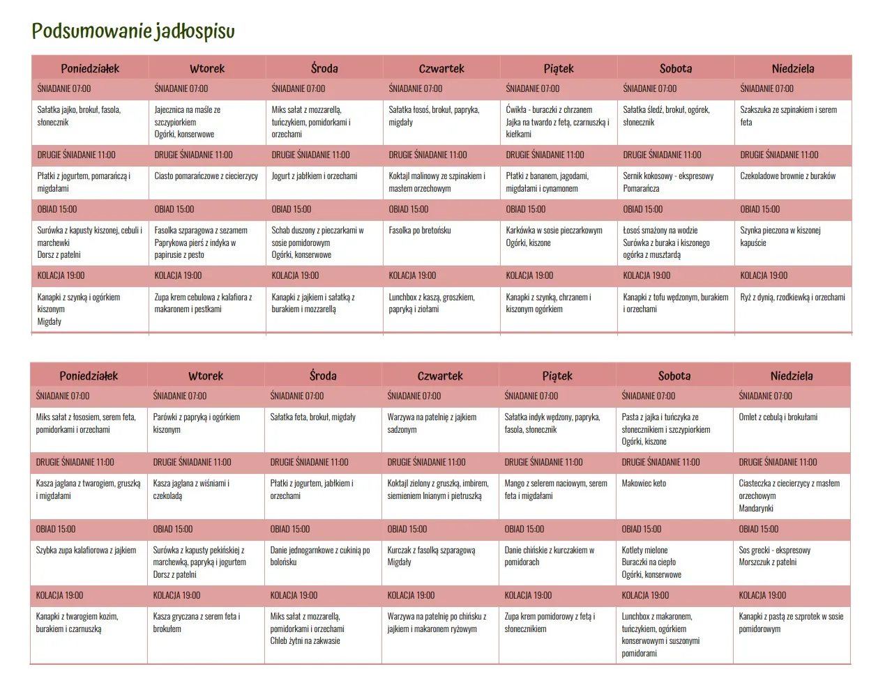 Kompletny jadłospis diety insulinowej na 7 dni: gotowy plan PDF do pobrania