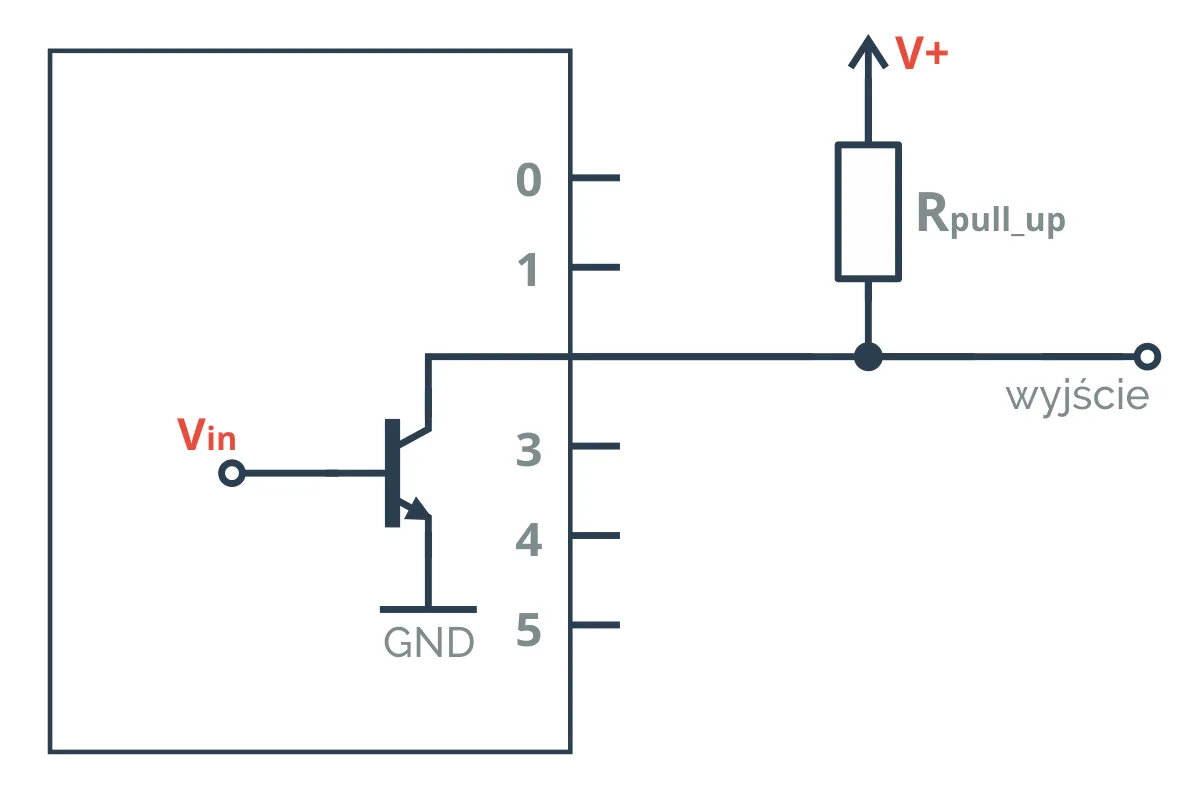 Jak działa rezystor: Zasady, funkcjonowanie i przykłady
