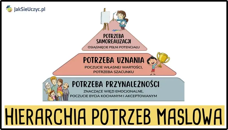 Skąd czerpać motywację? Odkryj wewnętrzną siłę i inspirację