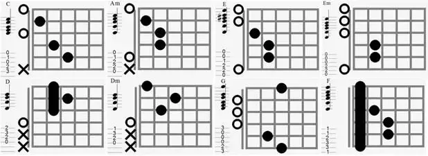 Jak czytać nuty na ukulele? Proste sposoby na łatwe granie