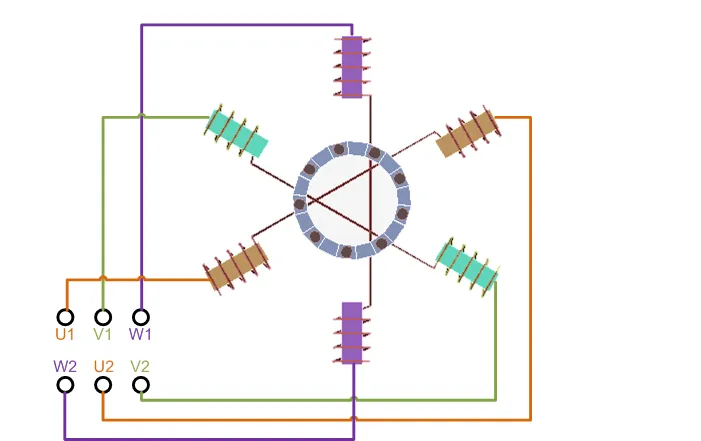 Jak bezpiecznie podłączyć silnik 3-fazowy 400V: 5 kluczowych kroków
