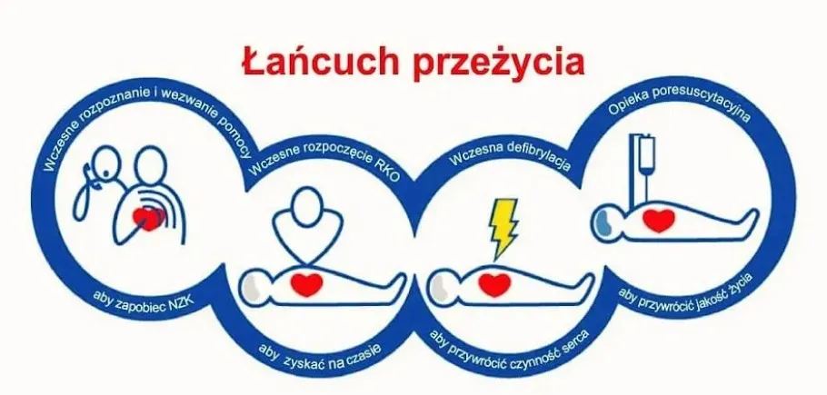 Pierwsza pomoc ile ucisków: Kluczowe zasady RKO dla każdego