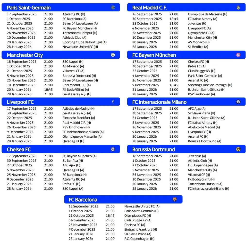 Terminarz Ligi Mistrzów 2025/26: Daty, gdzie oglądać i nowy format