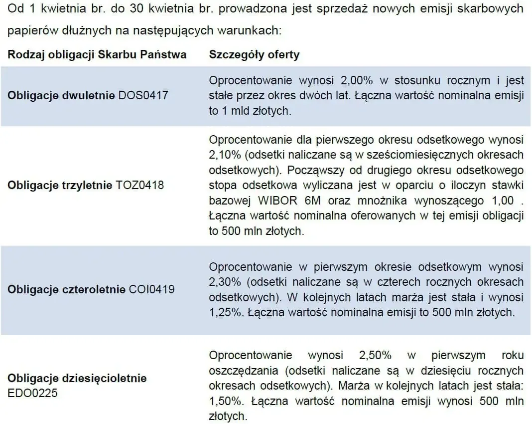 Obligacje co to znaczy – zrozumienie ich roli w finansach