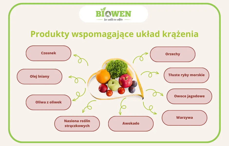 Jak uniknąć chorób układu krwionośnego i cieszyć się zdrowiem serca