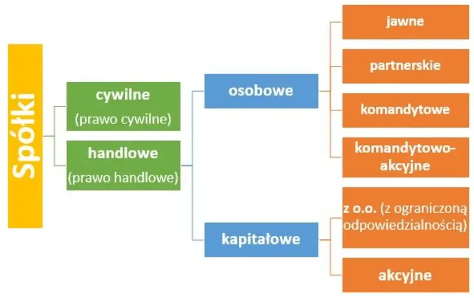 Czy spółka jawna ma osobowość prawną? Odkryj kluczowe różnice