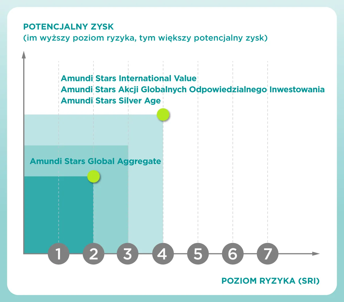 Czy warto inwestować w fundusze inwestycyjne? Odkryj potencjalne ryzyko i zyski