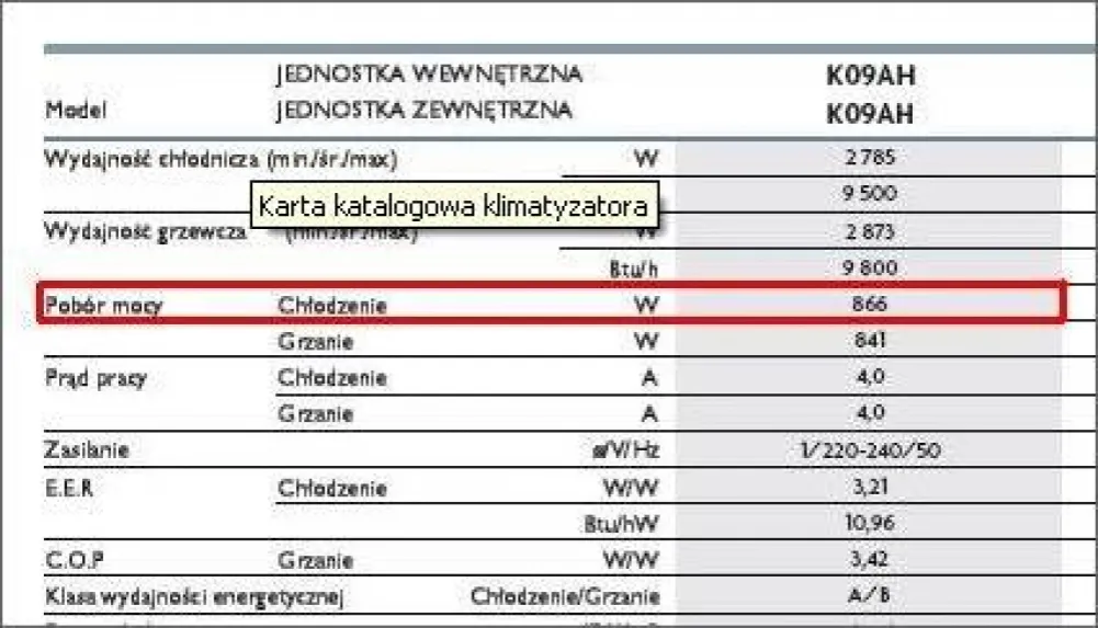 Ile prądu zużywa klimatyzacja? Poznaj realne koszty i oszczędności