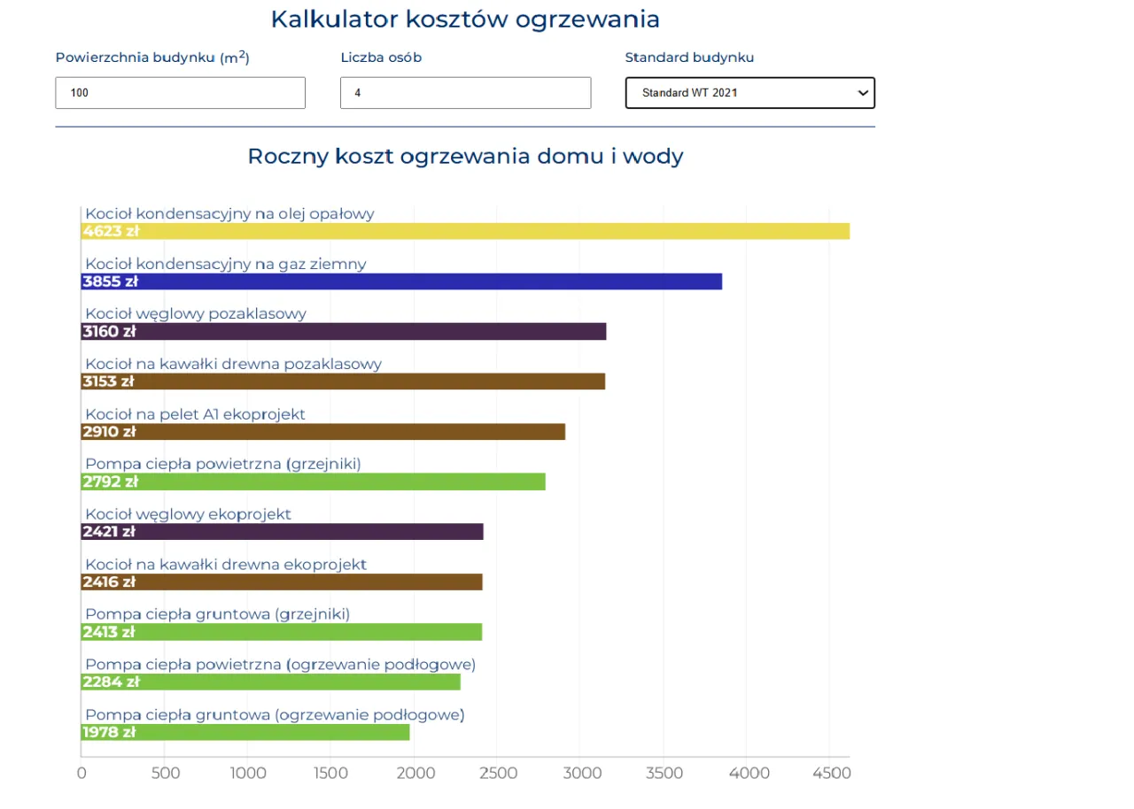 Jak obliczyć zapotrzebowanie cieplne budynku, aby uniknąć błędów i kosztów