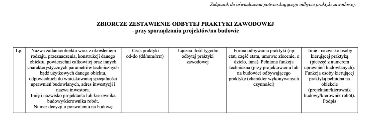 Umowa o praktyki zawodowe jak wypełnić - uniknij najczęstszych błędów