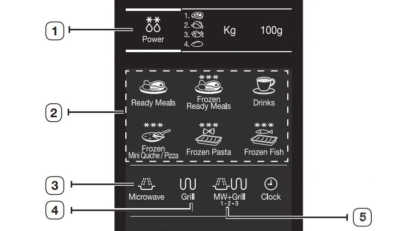 Bezpieczne rozmrażanie ryb w mikrofali bez ryzyka niedogotowania