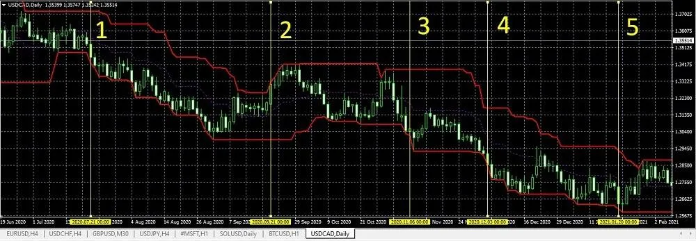 Giełda forex jak zacząć: uniknij najczęstszych błędów początkujących