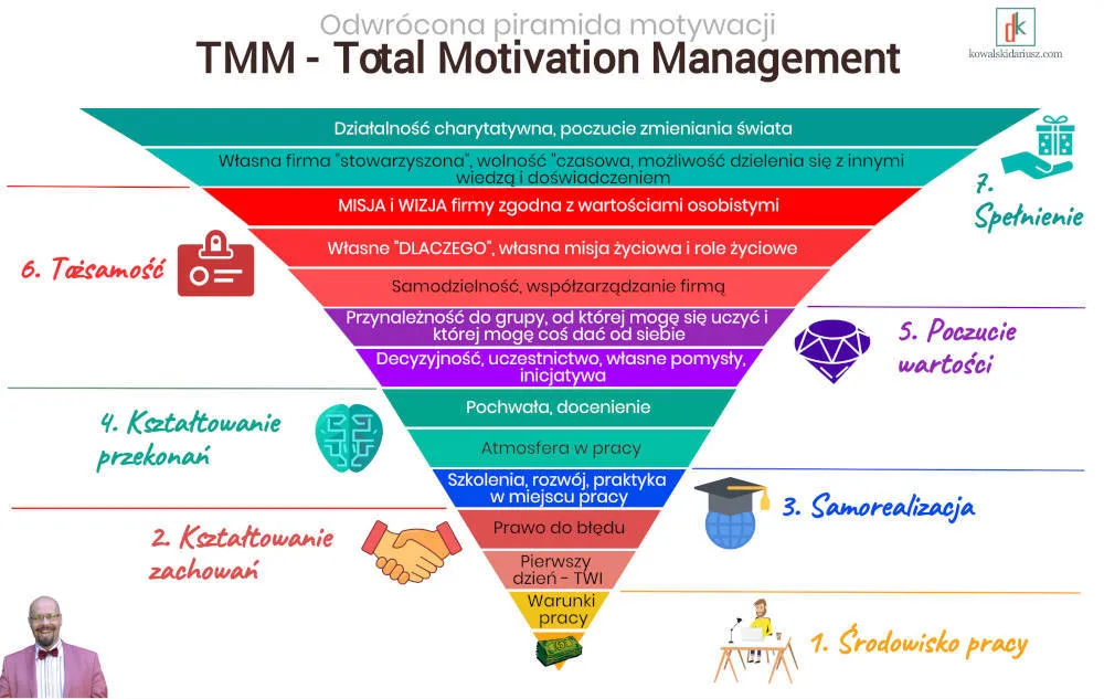 Jak odzyskać motywację do pracy? Skuteczne strategie i porady