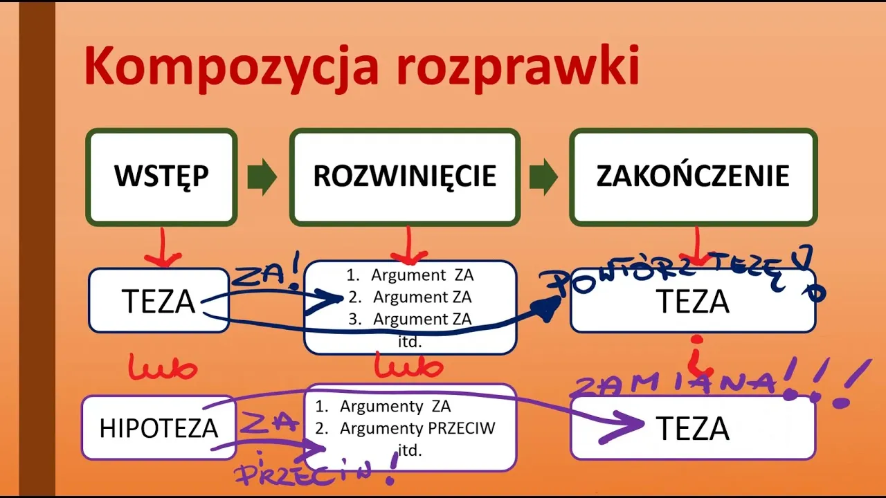 Rozprawka na 100%? Sprawdź, jak ją napisać krok po kroku!