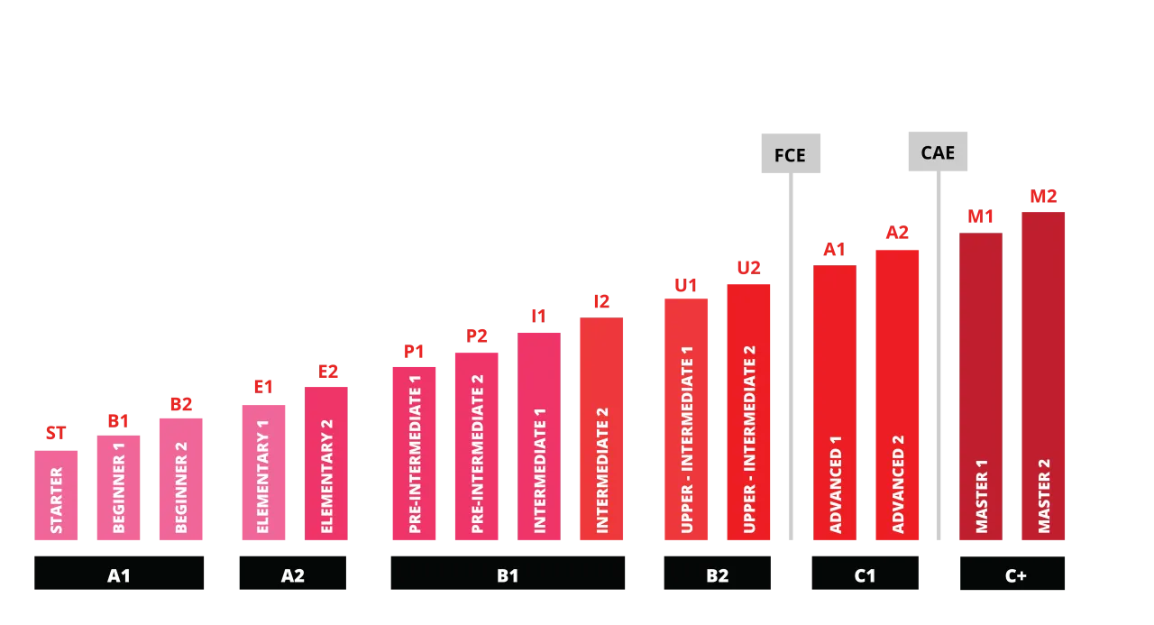 A2 jaki to poziom? Odkryj umiejętności i praktyczne zastosowania A2 jaki to poziom? Odkryj umiejętności i praktyczne zastosowania