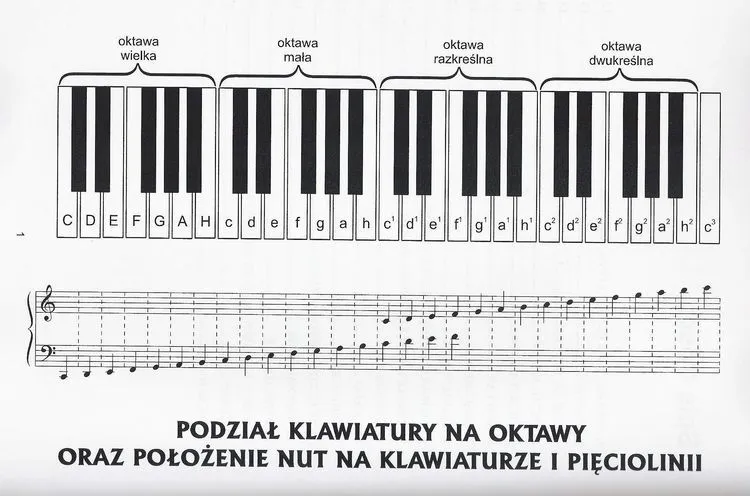 Tabela częstotliwości dźwięków: klucz do harmonii muzycznej