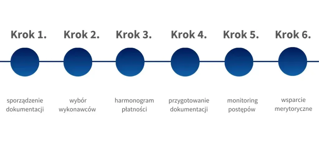 Jak dostać dofinansowanie na firmę i uniknąć najczęstszych błędów