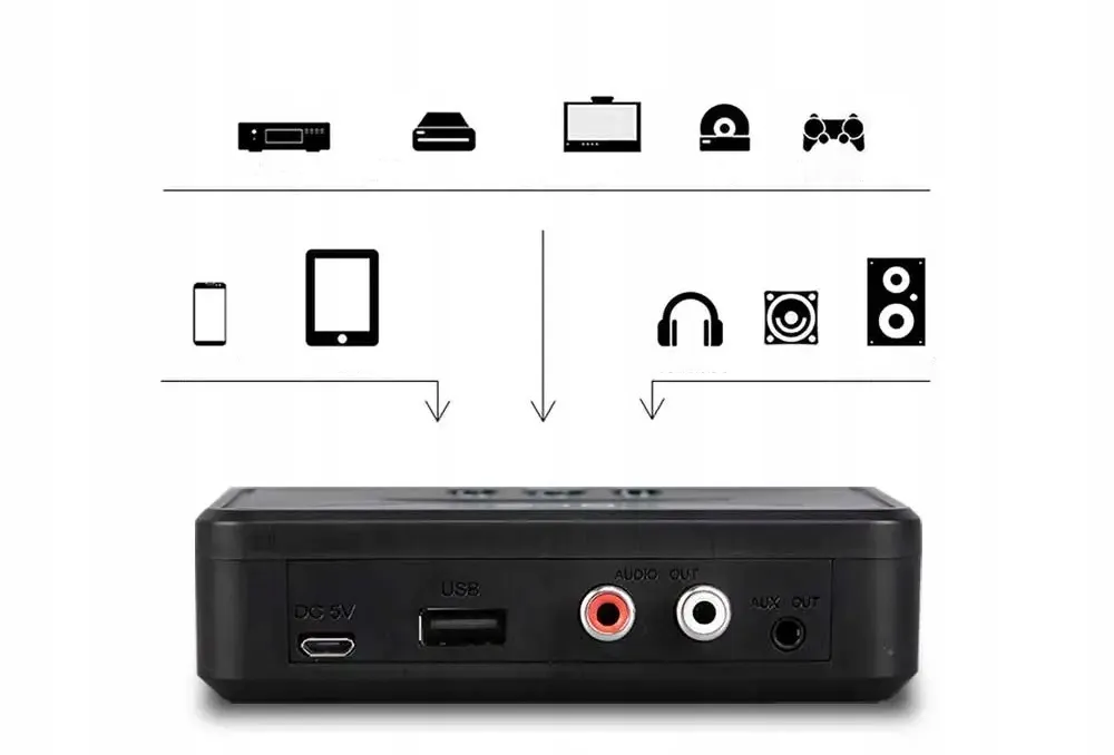 Jaki adapter Bluetooth do wieży wybrać, aby uniknąć problemów z dźwiękiem?