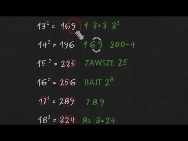 Jak prawidłowo policzyć liczbę do potęgi drugiej: praktyczny poradnik