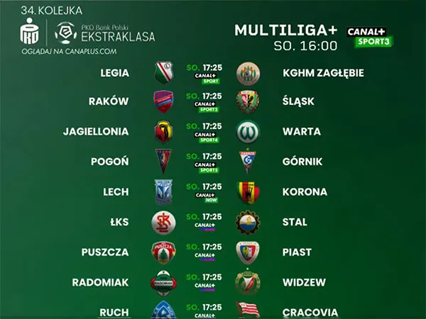 34 Kolejki Ekstraklasy: Poznaj format, daty i zasady ligi!