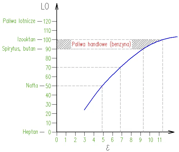Liczba oktanowa benzyny - co to jest i dlaczego ma znaczenie?