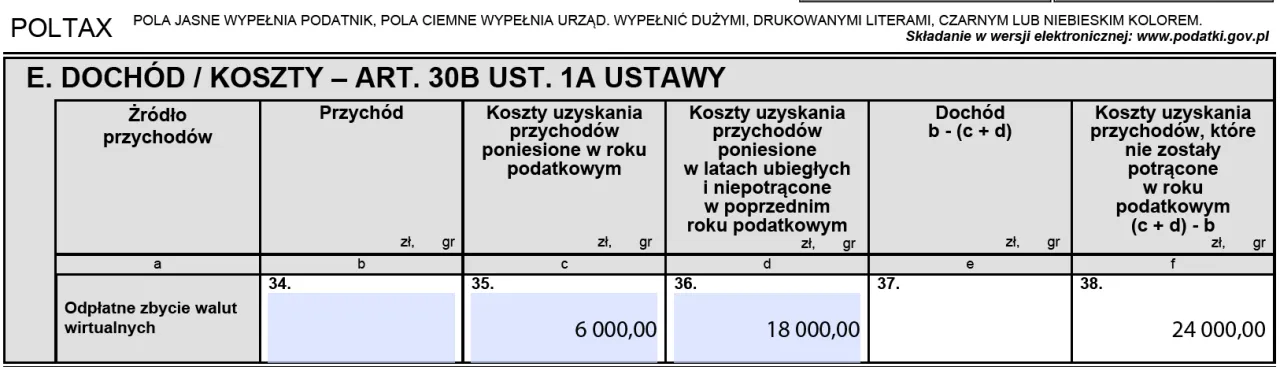 Kryptowaluty podatek od jakiej kwoty? Wszystko, co musisz wiedzieć