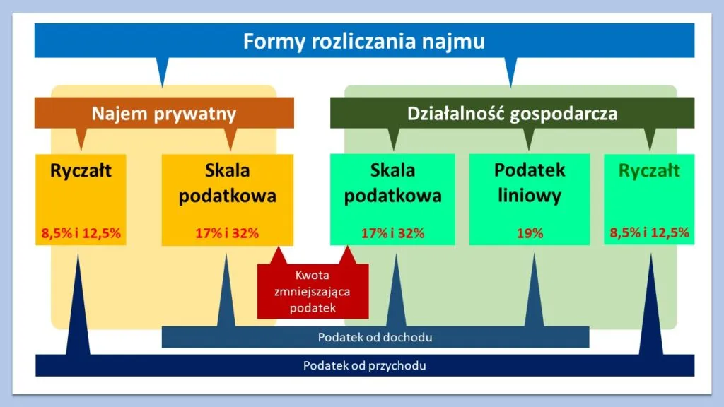 Ryczałt czy liniowy: Który wybór oszczędzi Ci więcej pieniędzy?