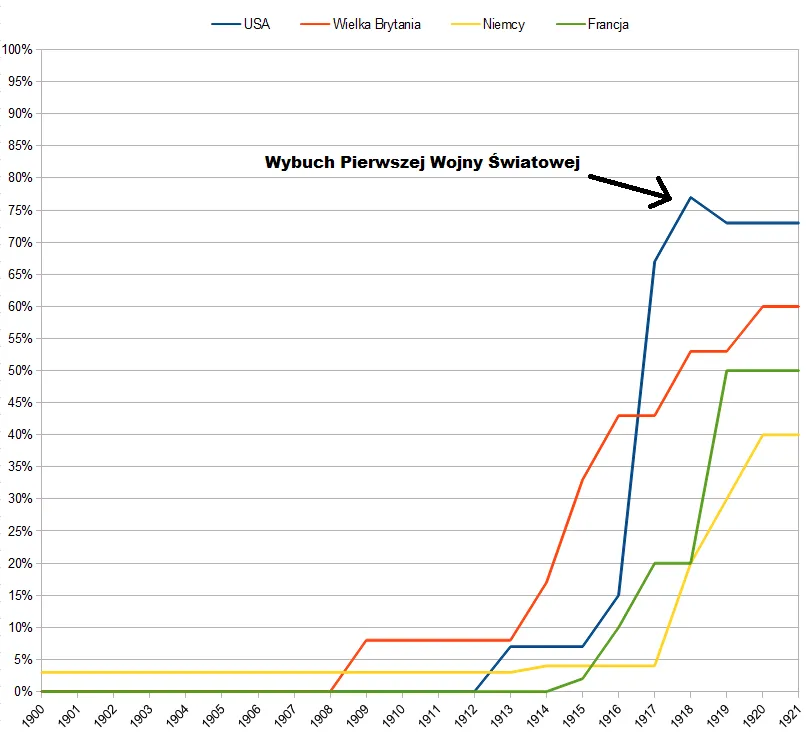 Dawna opłata od ziemi: poznaj tajemnice historycznych podatków w Polsce
