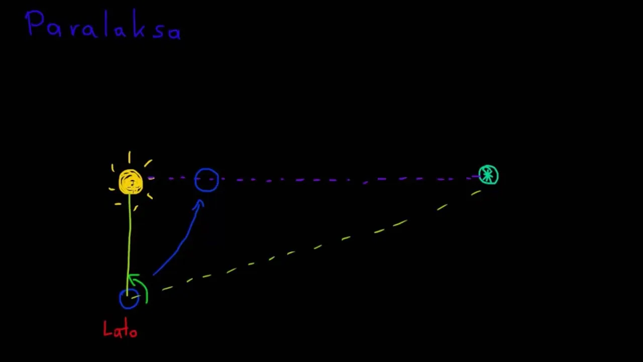 Co to jest zjawisko paralaksy i jak wpływa na nasze postrzeganie