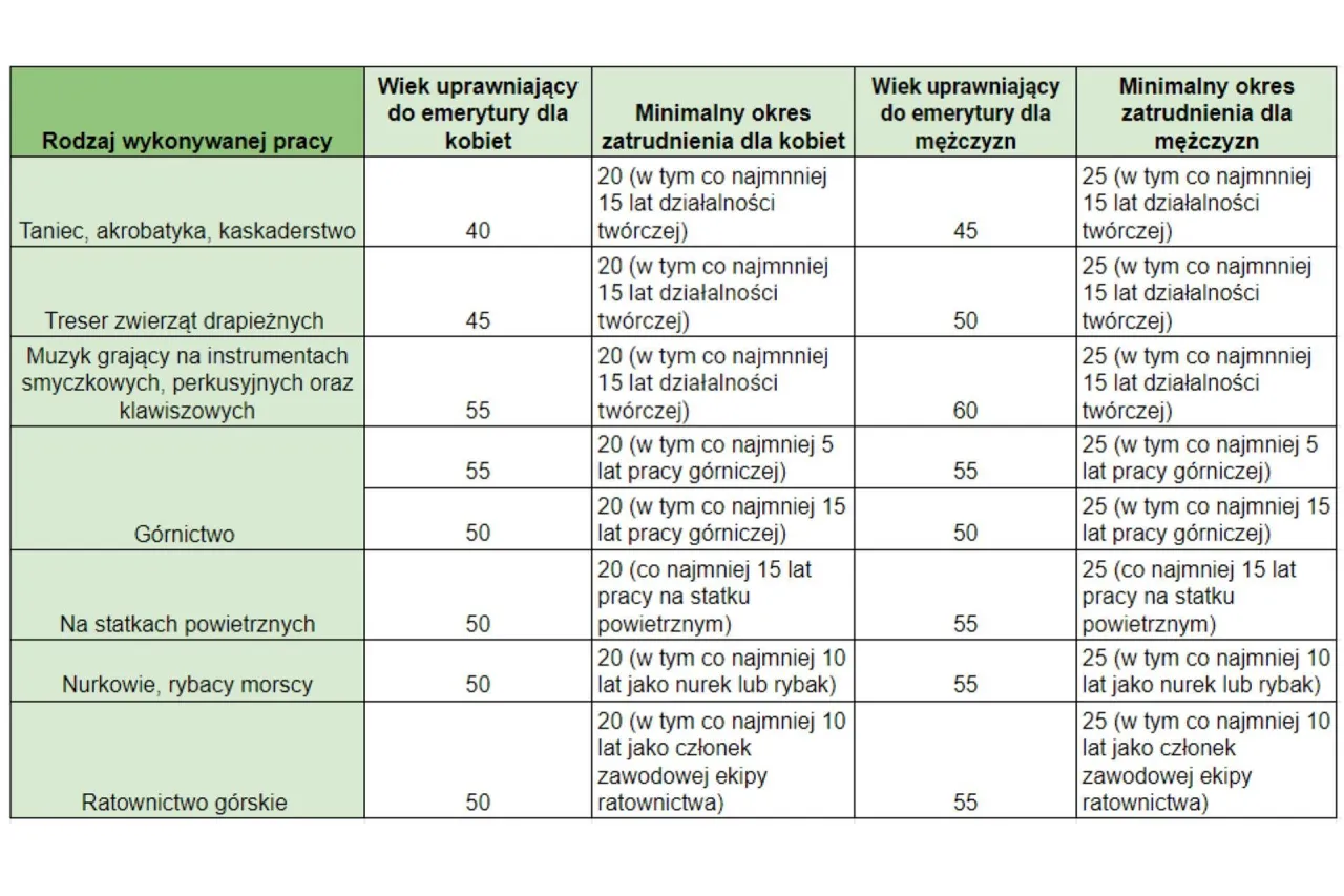 Kiedy osoba niepełnosprawna może przejść na emeryturę? Sprawdź warunki