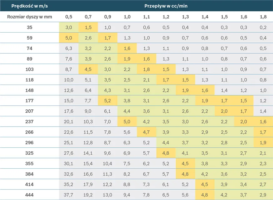 Jak ustawić ciśnienie w pistolecie lakierniczym? Uniknij skórki i zacieków
