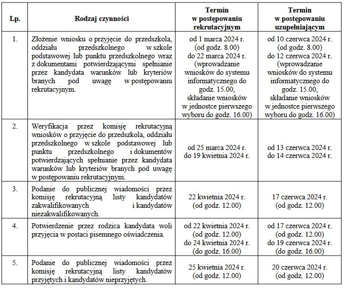 Kiedy zapisy do przedszkola? Sprawdź terminy i ważne informacje