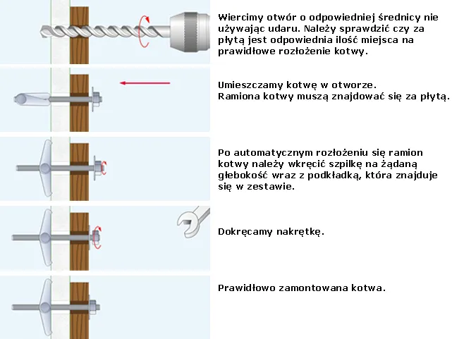 Kotwa stalowa rozporowa: jak dobrać i uniknąć 5 błędów?