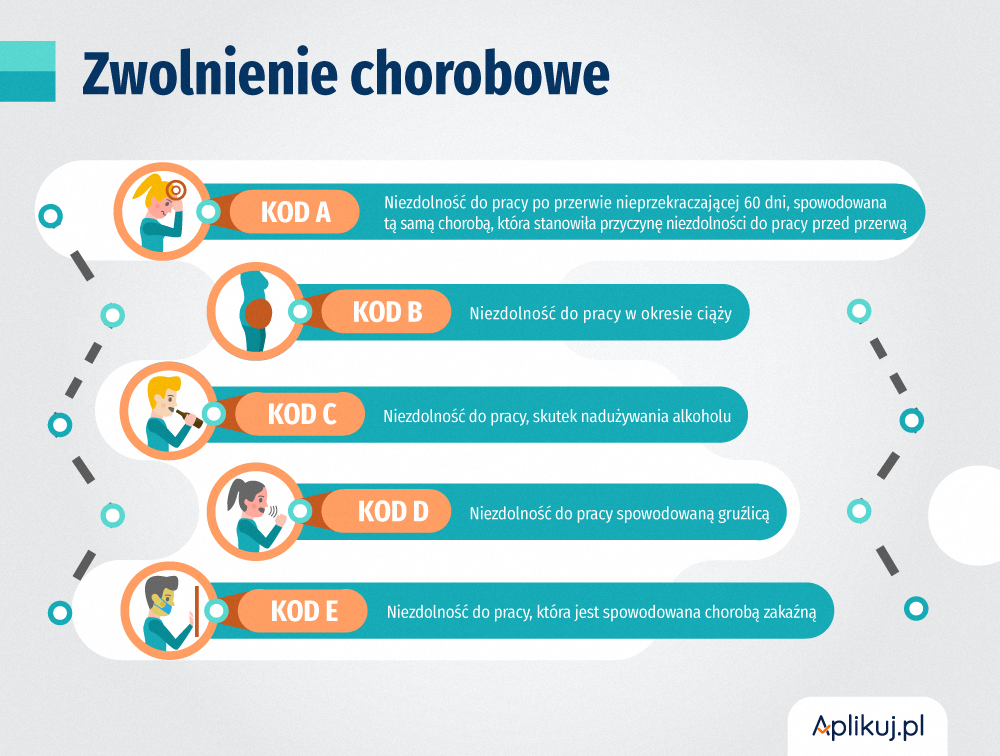 Zasiłek chorobowy po zwolnieniu: Jak go otrzymać i ile wynosi?