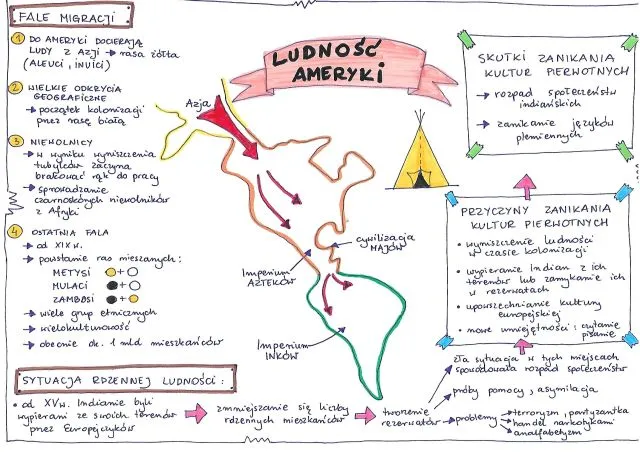 Sprawdzian Geografia Klasa 8 Azja PDF