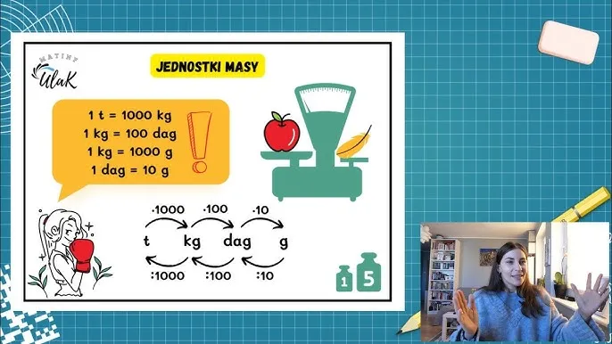 20 kg ile to gramów: Prosty sposób przeliczania jednostek wagi