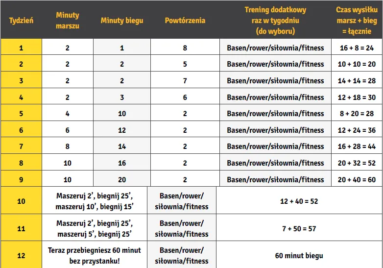 Zacznij biegać mądrze! Jaki dystans na początek? Plan marszobiegu