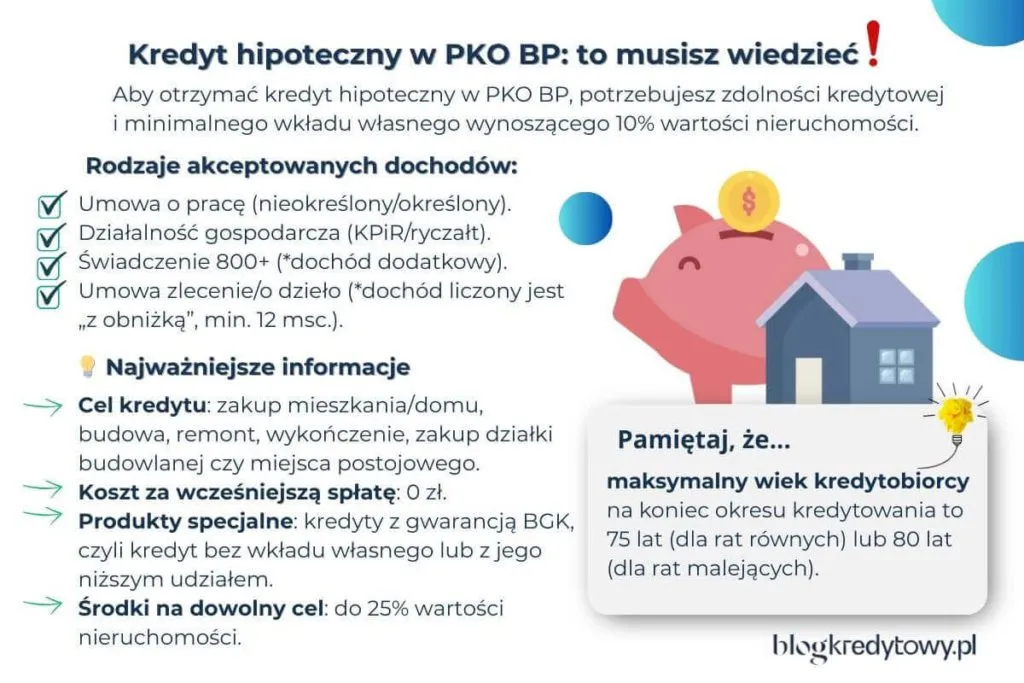 Kredyt hipoteczny: warunki banków bez tajemnic. Sprawdź, czy go dostaniesz