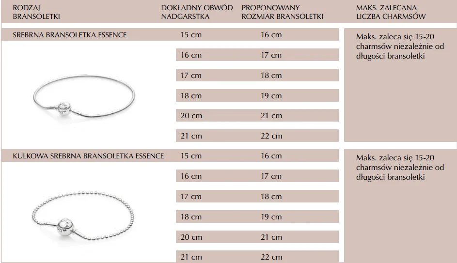 Jak zmierzyć bransoletkę Pandora, aby uniknąć niewłaściwego rozmiaru