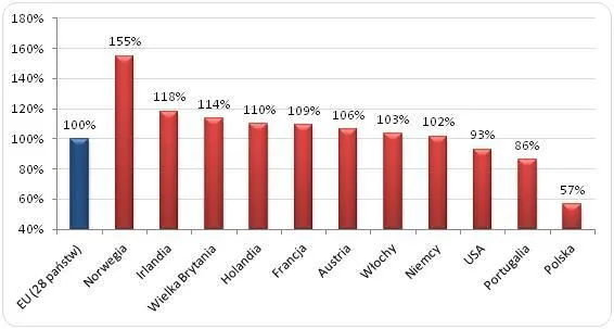 Spedytor w Norwegii: Zarobki (40-80k NOK) i realne koszty życia