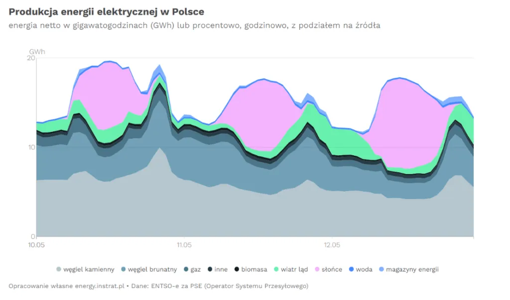 Jak działa elektrownia i jakie procesy kryją się za produkcją energii? Jak działa elektrownia i jakie procesy kryją się za produkcją energii?