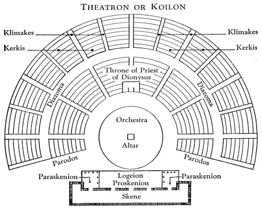 Co to jest teatr grecki? Odkryj jego fascynującą historię i znaczenie
