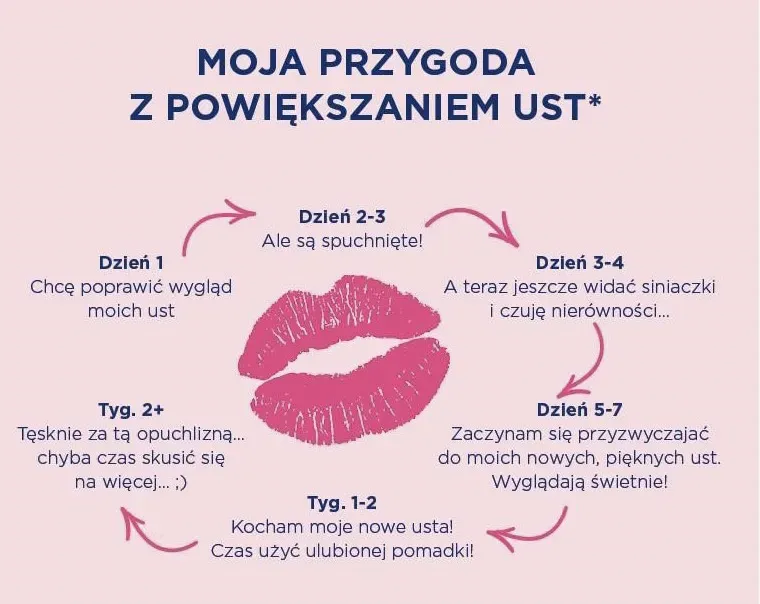 Ile nie palić po powiększaniu ust? Kluczowe zasady i skutki