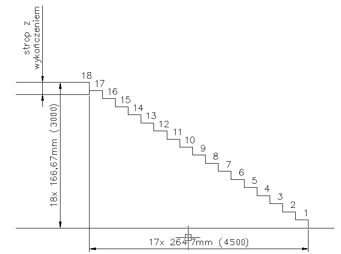 Jak obliczyć ilość płytek na schody: 7 kroków do sukcesu