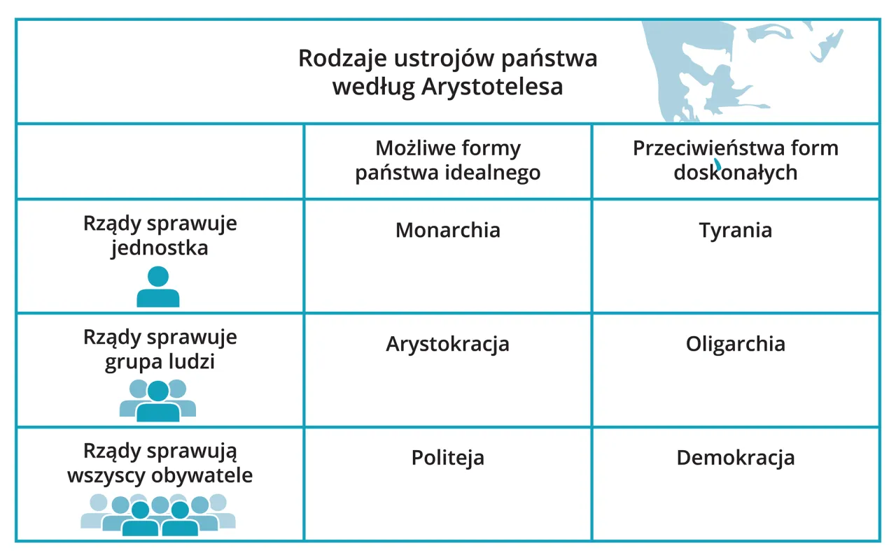 Monarchia, tyrania, demokracja: Kto rządzi i dla kogo?