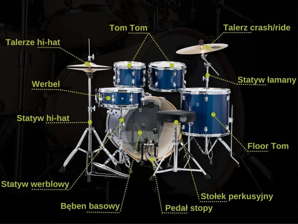 Z czego składa się perkusja? Poznaj kluczowe elementy zestawu perkusyjnego